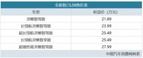 “灵蜥”数字底盘加持，全新智己L6售21.69万元起