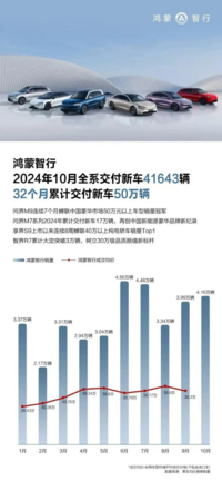 10月新能源销量：涨疯了，但也有掉队的？