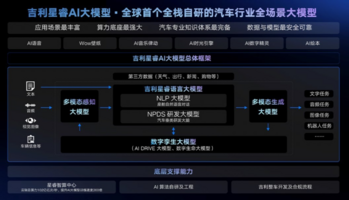 吉利星睿AI大模型获宁波首个生成式人工智能服务备案