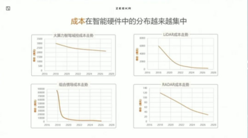 一直以为高阶智驾只是高端车的灯塔，走近才发现燃烧着平权的火把