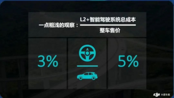 一直以为高阶智驾只是高端车的灯塔，走近才发现燃烧着平权的火把