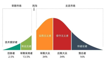 一直以为高阶智驾只是高端车的灯塔，走近才发现燃烧着平权的火把