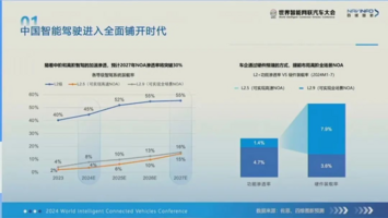 一直以为高阶智驾只是高端车的灯塔，走近才发现燃烧着平权的火把