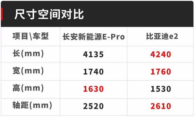 10万出头买车，想要经济实用，这2台值得看看