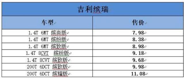 “金九银十”来了，准备买10万左右的车？不妨看看这几款