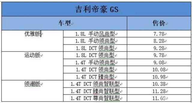 “金九银十”来了，准备买10万左右的车？不妨看看这几款