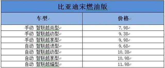 “金九银十”来了，准备买10万左右的车？不妨看看这几款