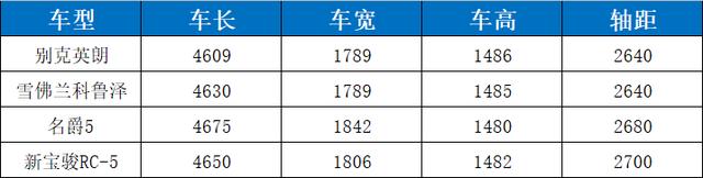 热门轿车大横评，10万内落地选合资还是国产？听内行人怎么说