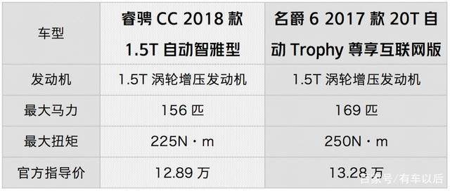 90后10万出头买轿车，首选这2台，颜值高、动力强