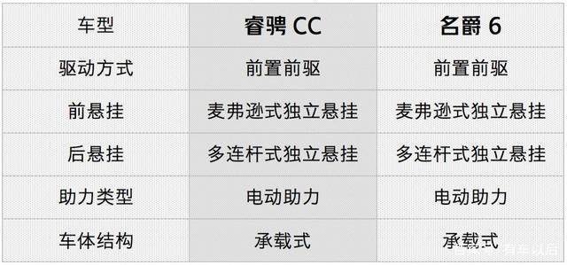 90后10万出头买轿车，首选这2台，颜值高、动力强