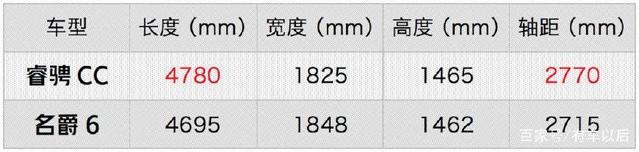 90后10万出头买轿车，首选这2台，颜值高、动力强