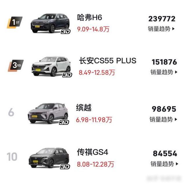 家庭用车10万左右买什么车好？