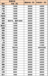 年内出口突破119万台，从星途揽月窥奇瑞出海成功学