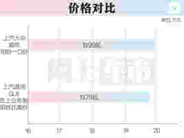 降10.3万！大众威然一口价19.99万起 享终身质保