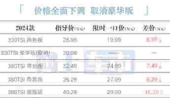 降10.3万！大众威然一口价19.99万起 享终身质保