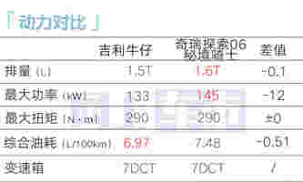 吉利牛仔预售9.59万起！11月上市 限时赠越野包