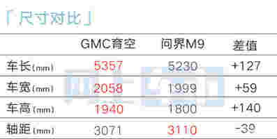 通用GMC育空售80.8-89.8万