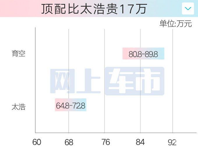 通用GMC育空售80.8-89.8万