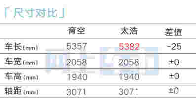 通用GMC育空售80.8-89.8万