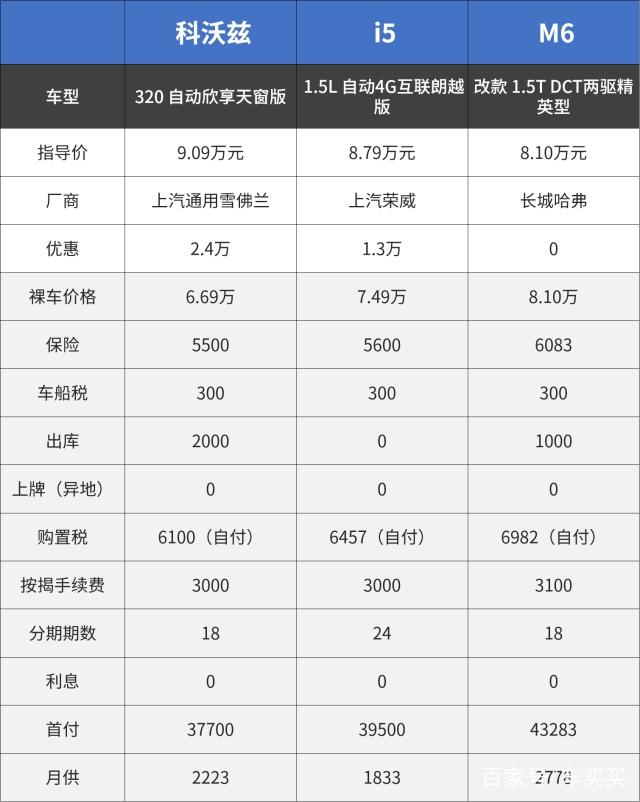 真实案例丨10万落地想买自动挡的朋友，选了啥车？