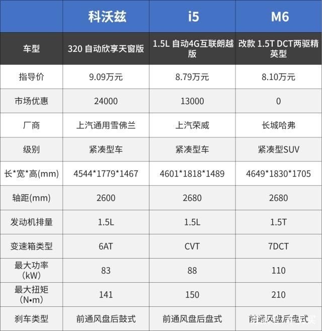 真实案例丨10万落地想买自动挡的朋友，选了啥车？