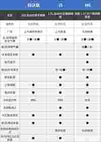 真实案例丨10万落地想买自动挡的朋友，选了啥车？