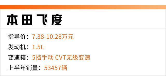 人生第一台车，建议看看这4款，3.68万起，10万买顶配