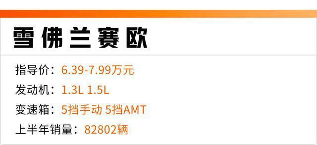 人生第一台车，建议看看这4款，3.68万起，10万买顶配