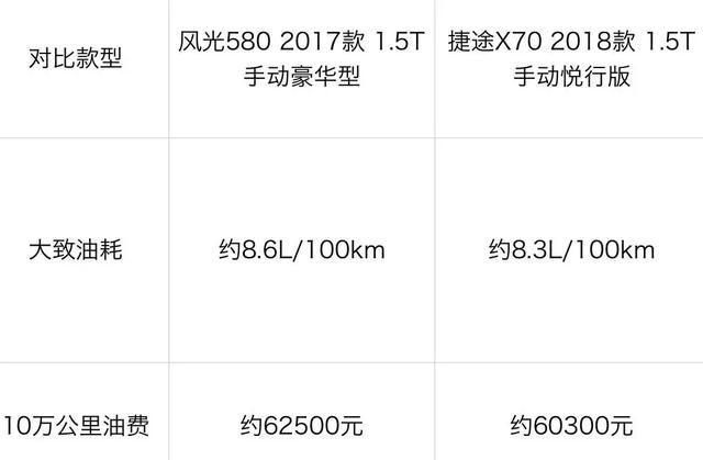 10万内买中型SUV别错过这2台，一台“老霸主”、一台“新黑马”！