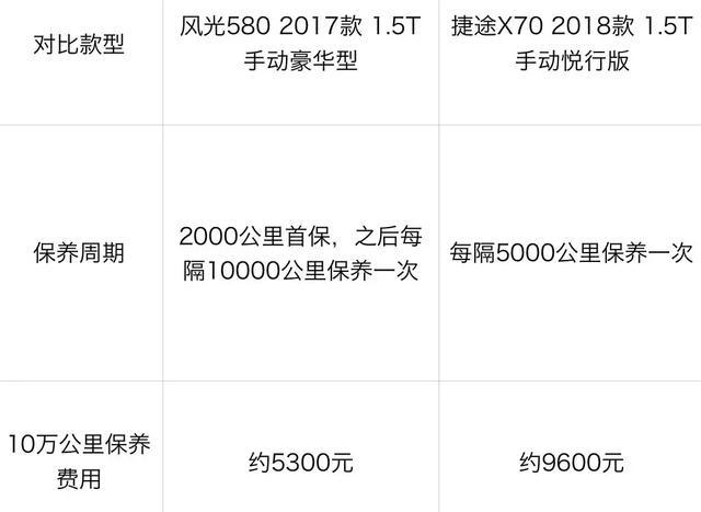 10万内买中型SUV别错过这2台，一台“老霸主”、一台“新黑马”！