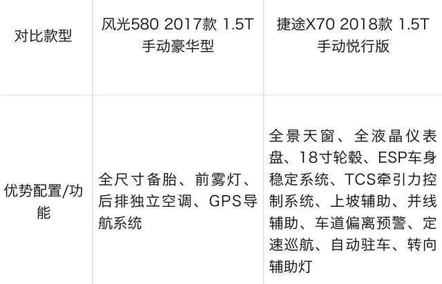 10万内买中型SUV别错过这2台，一台“老霸主”、一台“新黑马”！