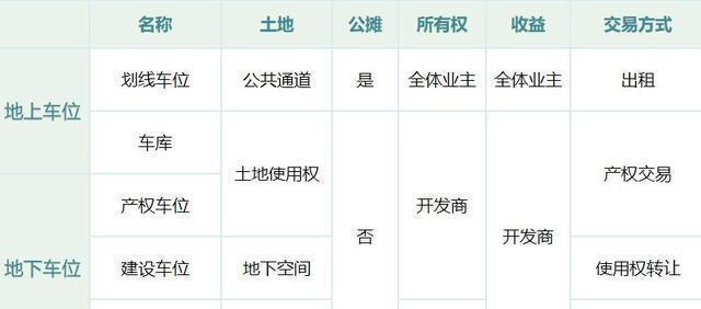 买车位10万，租车位一个月200，到底哪个划算？这么算下就知道了