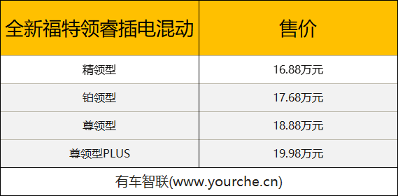 2024广州车展丨全新福特领睿/领裕插电混动上市