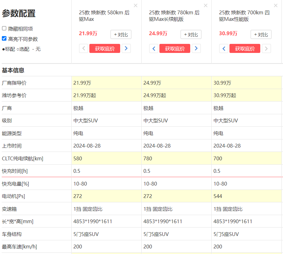 极越01、智己LS6，全方位对比，家用SUV谁更合适？