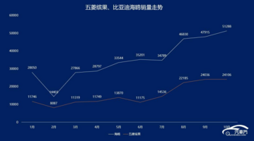 五菱冲高大任，落在享境肩上