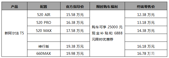 “宁王之王”助力，极狐新阿尔法T5开启全民闪充时代！