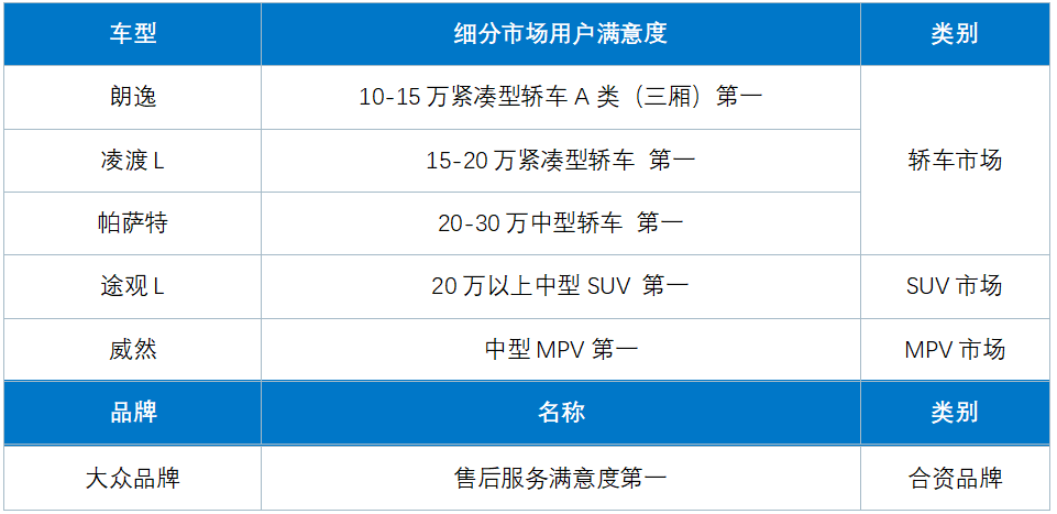 不止“热辣”外观，凌渡L还具备“内外兼修”的综合高品质