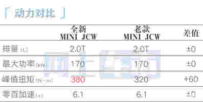 全新Mini汽油版正式上市