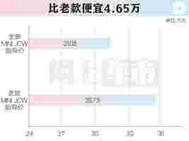 全新Mini汽油版正式上市