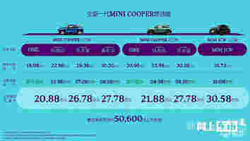 全新Mini汽油版正式上市