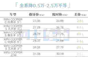 全新Mini汽油版正式上市