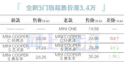 全新Mini汽油版正式上市