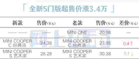 全新Mini汽油版正式上市