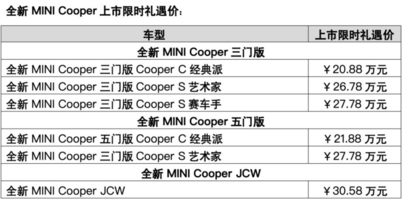 全新MINI Cooper燃油版上市JCW 售30.58万元