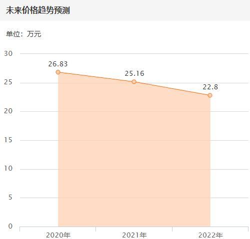 3年掉价20万，这辆官方认证的奥迪A6L可还算保值？