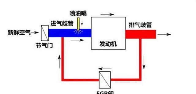 世界最大发动机：有五层楼高，10万匹马力！什么交通工具能用上？