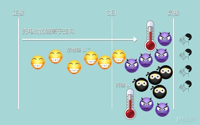 如何消灭让电池自燃的锂枝晶？看完这篇，吓得我买台汽油车压惊