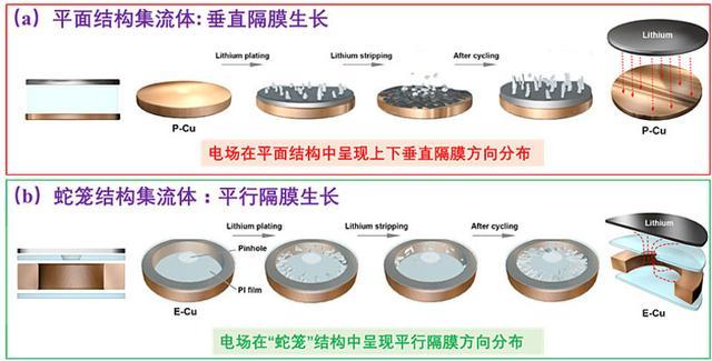 如何消灭让电池自燃的锂枝晶？看完这篇，吓得我买台汽油车压惊