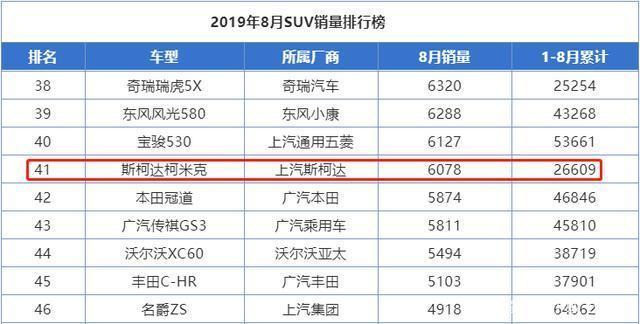 10万出头德系品质，8月售出六千台，买大众T-Cross真不如买它