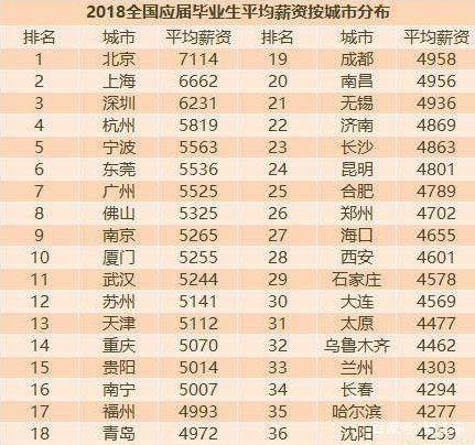 花25万买辆二手335i敞篷宝马，月薪多少才能养得起？